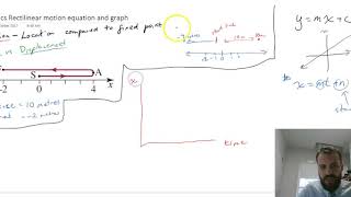 Dynamics rectilinear motion equation and graph