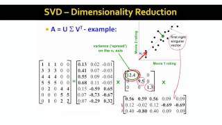5   8   Dimensionality Reduction with SVD 9 04