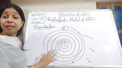 Class IX Science 24 08 2031 by Ms Mridulata upadhyay Structure of atom