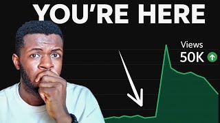 How Small Creators Can BEAT YouTube's New Algorithm Profile