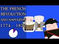 The Rise and Fall of France: Key Events of the French Revolution and Napoleon's Era