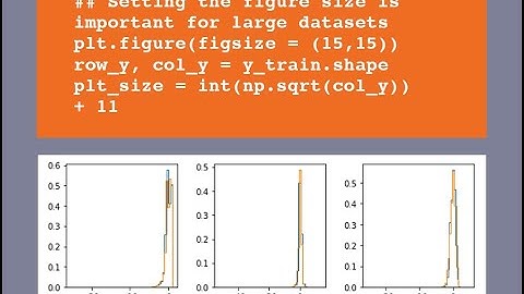 Using Jupyter in Beamline Simulations