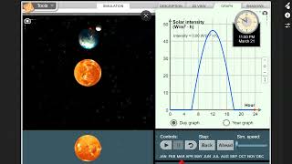 Seasons Gizmo Lab