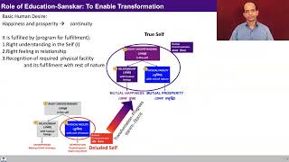 UHV III Lecture 3
