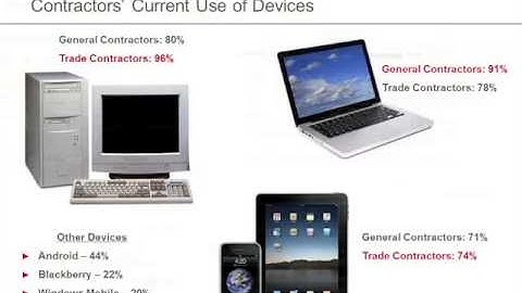 Emerging Technology Trends - Information Mobility