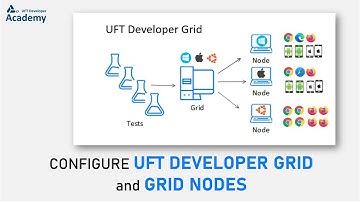 Configure the UFT Developer Grid