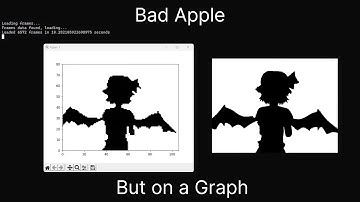Bad Apple!! But on a Graph