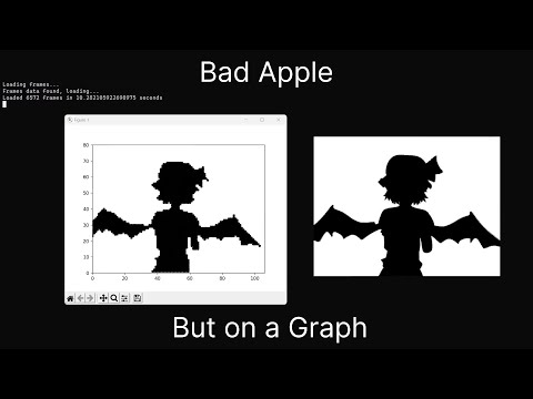 Bad Apple!! But on a Graph