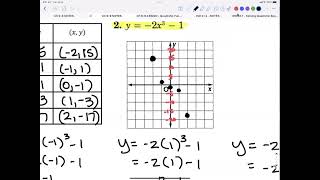 Ch 9-9 Cubic and Exponential Functions Video