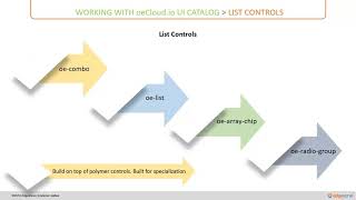 05 List Controls Overview