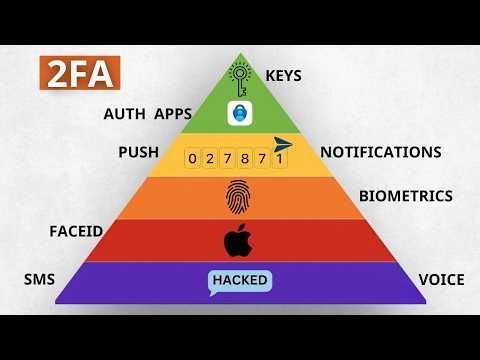 A Step-by-Step Guide to the bet365 Login Process