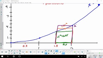 Rectangular Approximation Method (RAM)
