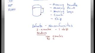 Celebrity SPC Values and Attributes Profile