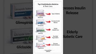 Top 5 Antidiabetics Medicine & Their Uses | Health Tips #Shorts #Viral