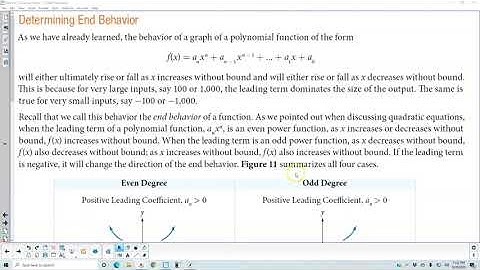 Math 10 5.3 Determining End Behavior