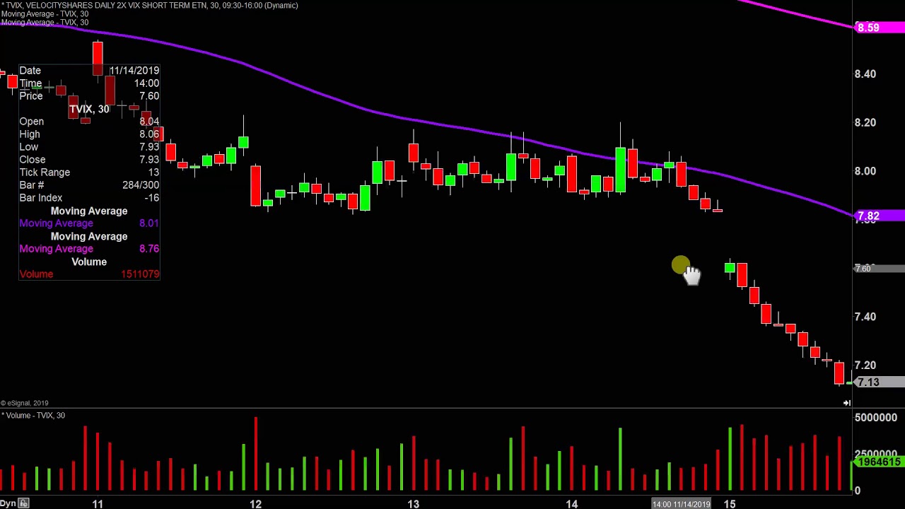 Tvix Live Chart