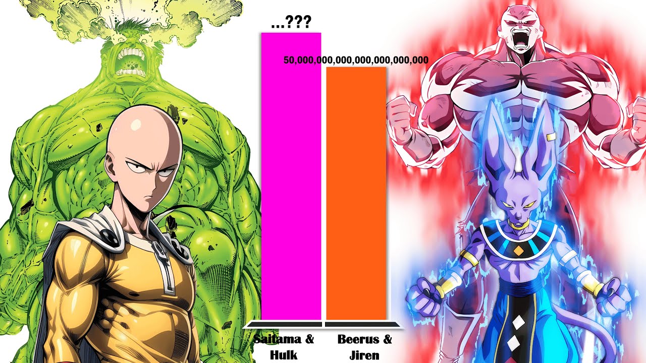 SAITAMA & HULK vs BEERUS & JIREN All Forms – Power Level Comparison (2025)