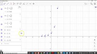 Grafica función exponencial geogebra