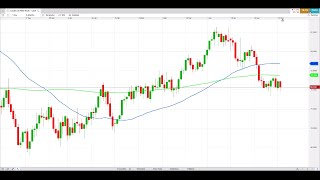 Mish Schneider | Technical setup: US crude oil, natural gas, silver and gold