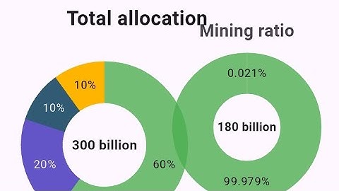 Start Mining Delta Coin: How To Register Account And Start Mining