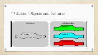 OOP Concepts ( Arabic ) By Sayed Hassan
