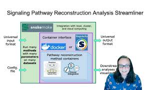 SPRAS: A workflow for streamlining network-based... - Anna Ritz - NetBio - Poster - ISMB 2022