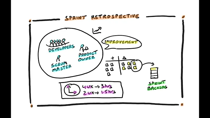 Sprint Retrospective in a Nutshell