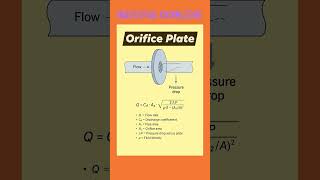 How to calculate stem orifice through formula #interviews #boiler #mechanicalengineering #education