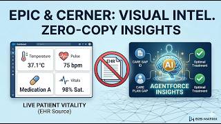 Agentforce For Epic Cerner In Salesforce Health Cloud The Zero-Copy Approach Without Middleware