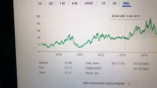 Datos Sobre El Comercio De Acciones De Netgear Ntgr