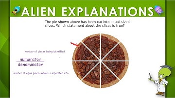 3rd Grade - Math - Compose and Decompose Fractions - Question Feedback - 132562