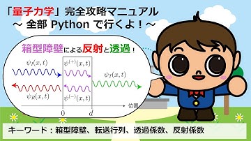 箱型障壁に平面波を照射したときのアニメーション！【Pythonコピペで量子力学完全攻略マニュアル】