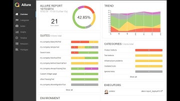 Jasmine allure reporter