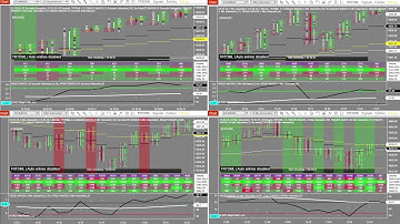 Ep. 46 - TRTDML1.3 – Beyond the Single Auction: Mastering Multi-Timeframe Gamma (ES)