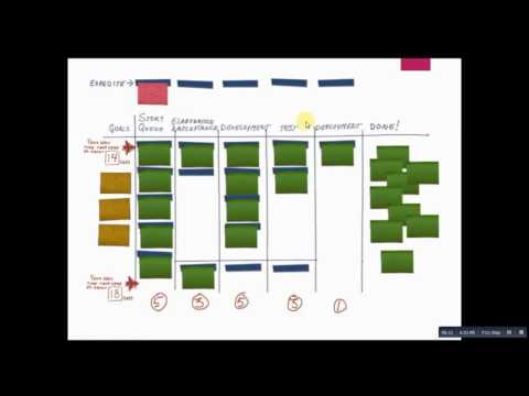 Video: Što je Kanban softverska metodologija?