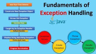 Fundamentals of Exception Handling | Java Object Oriented Concepts | Session-11