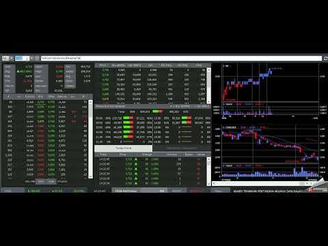 Saham ADMR rebound.....live trading