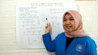 Micro Teaching Simple Present Tense for Junior High School (SMP)