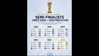 Fifa History..😮🔥 #fifaworldcup #fifa #brazil #argentina #france #shortfeed