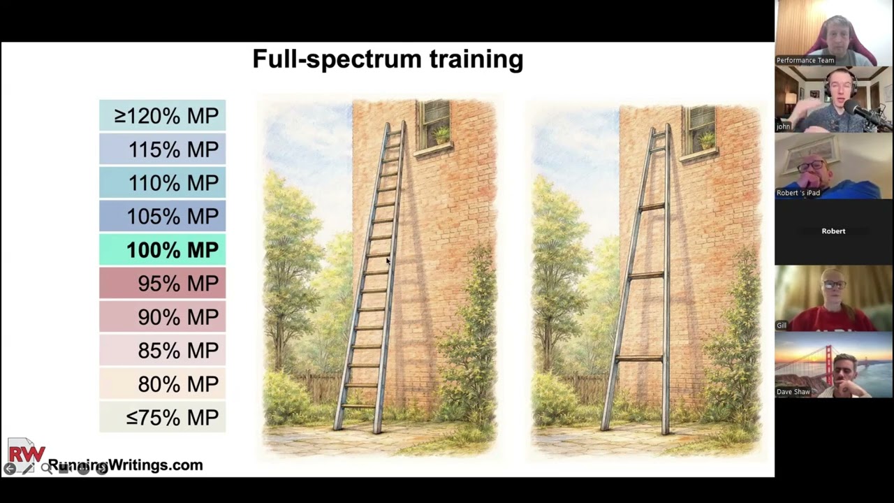 Современный подход к подготовке к марафону — вебинар