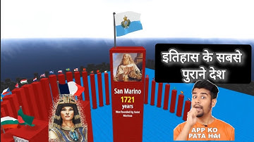 इतिहास के सबसे पुराने देश||Oldest COUNTRIES in History||World-Data_3D || 3D Comparison||#comparison