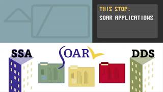 SOAR Process