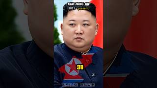 The Kim Dynasty: 3 Generations That Shaped North Korea 🇰🇵