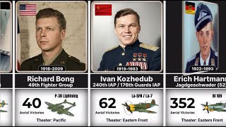 Wwii’s Most Legendary Fighter Aces Ever Some Records Were Beyond Belief