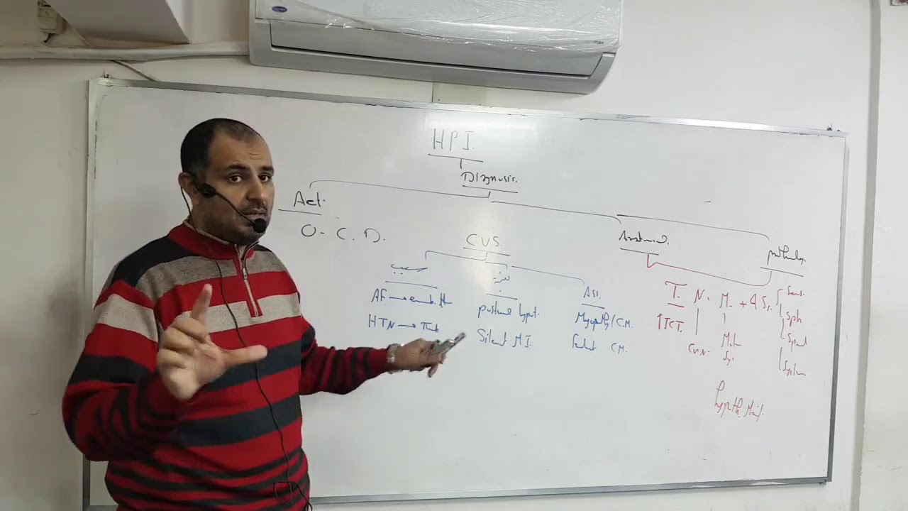 Allam - Neuro 4 (Rest of history & C.Ns 1,2,3,4,6)