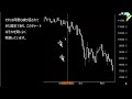 【9/1 株式相場】日経平均急落も逃げ場は二度来る。相場急いで下げないがそれが問題。きっかけはNYダウ。ドル円。