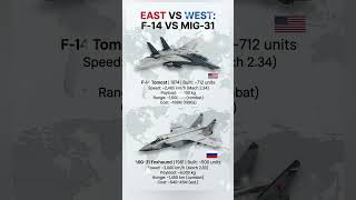 F14 Tomcat Vs Mig31 Foxhound Interceptor Showdown shorts