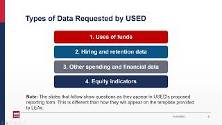 ESSER Annual Reporting Requirements Webinar