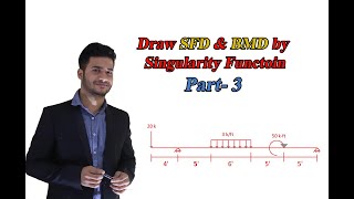 Shear force and Bending moment diagram by Singularity function.Part-3