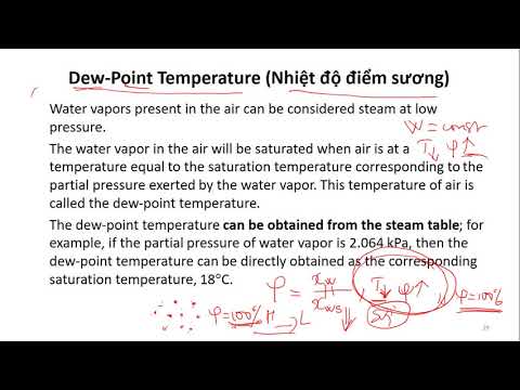 Video: Cách Xác định Nhiệt độ điểm Sương